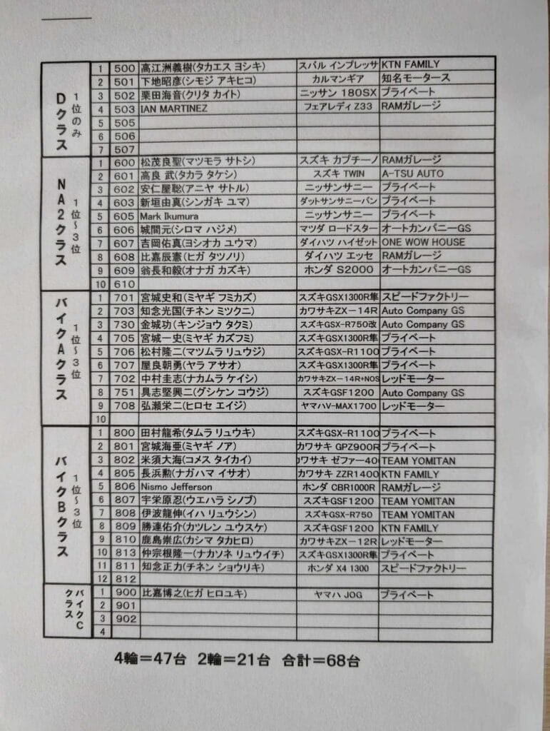 値段交渉ご自由に⭐️ニュータイプ 別冊 1995年春号 これも安く買えました～TLV 特捜最前線 : FAIRLADY Z fan
