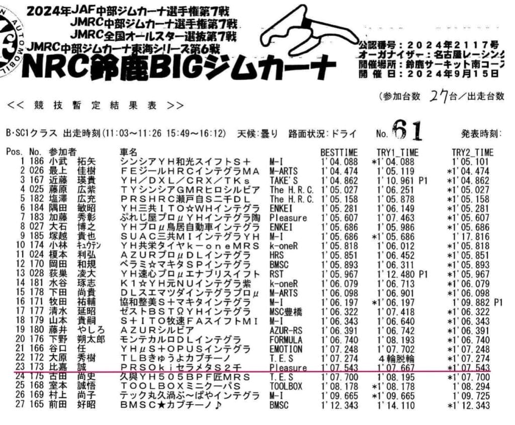 高江淳の沖縄魂 Vol.12【2024年最終戦結果】 | 沖縄の中古車は